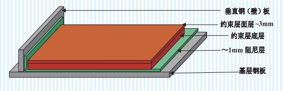 TD 08-6 damping coating (smooth flat type)