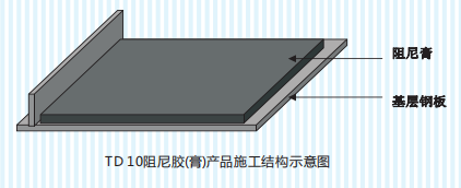 TD-10阻尼膠(膏)