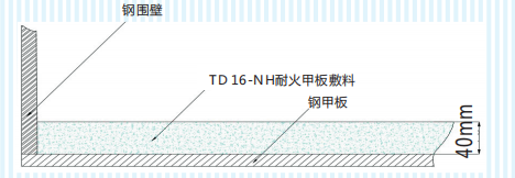 TD16-NH fire resistant deck