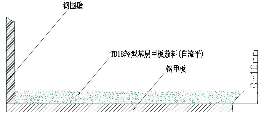 TD-18 輕型基層甲板敷料(自流平)